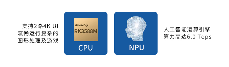【新品首發(fā)】RK3588核心板+底板強強結(jié)合 助力邊緣計算方案靈活化實現(xiàn)(圖4)