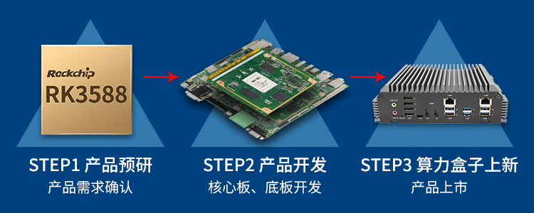新品 | RK3588邊緣計算帶你打開智能世界新思路！(圖1)