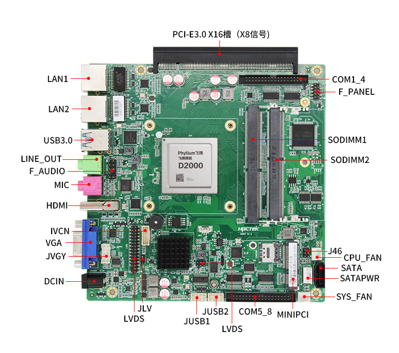 飛騰IPAD一體機主板S201F-D(圖5)