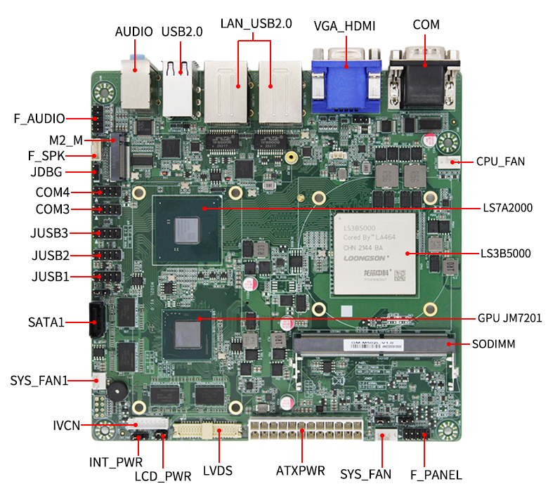 國(guó)產(chǎn)龍芯3B5000工控主板M502L(圖6)