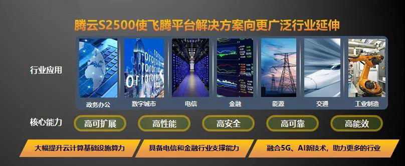 【高能時(shí)訊】重磅！飛騰新一代高可擴(kuò)展多路服務(wù)器芯片騰云S2500來襲！