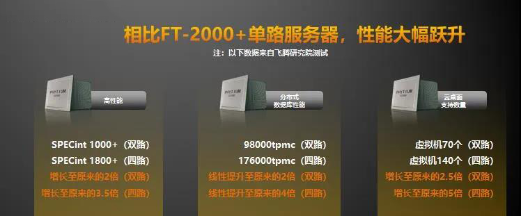 【高能時(shí)訊】重磅！飛騰新一代高可擴(kuò)展多路服務(wù)器芯片騰云S2500來襲！