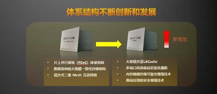【高能時(shí)訊】重磅！飛騰新一代高可擴(kuò)展多路服務(wù)器芯片騰云S2500來襲！