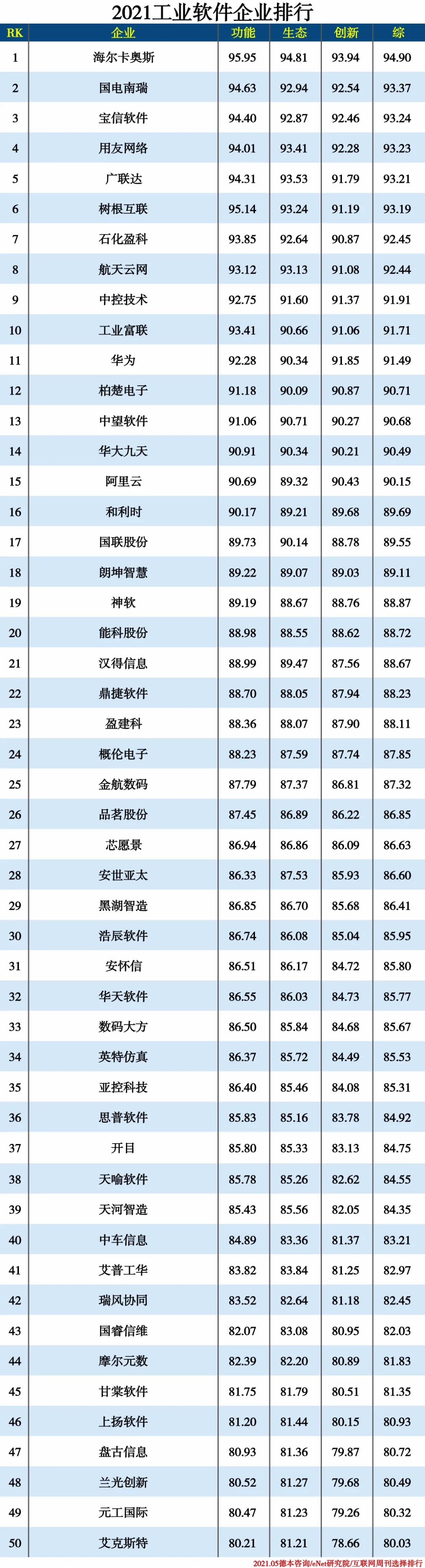 2021信創(chuàng)產(chǎn)業(yè)分類排行