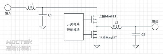 【工控主板】&nbsp;主板上的CPU供電重要嗎？(圖1)