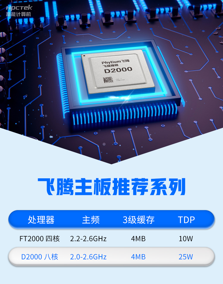 【高能計算機新品發布】飛騰D2000國產OPS主板，讓教育設備智慧融合！(圖3)